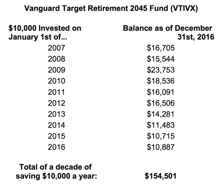 saving10year