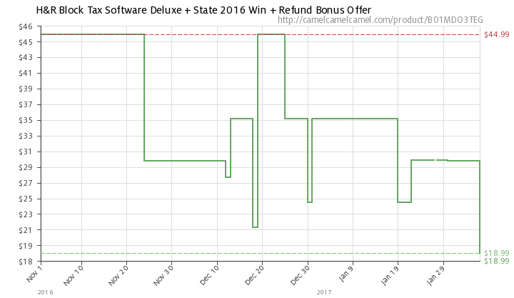 h&r block® deluxe + state 2017 tax software, for mac, download version h&r block® deluxe + state 2017 tax software, for mac, download version