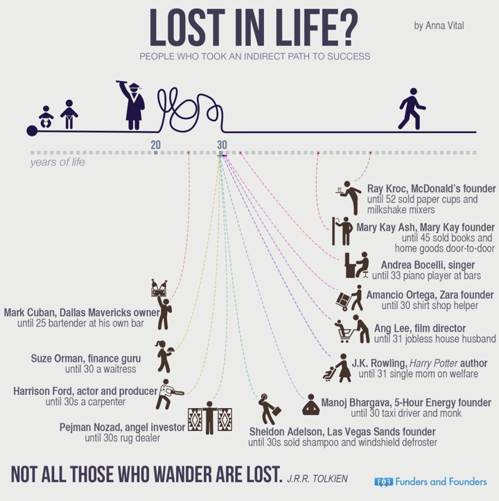 Infographic: It's Never Too Late To Start — My Money Blog
