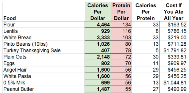 proteindollar