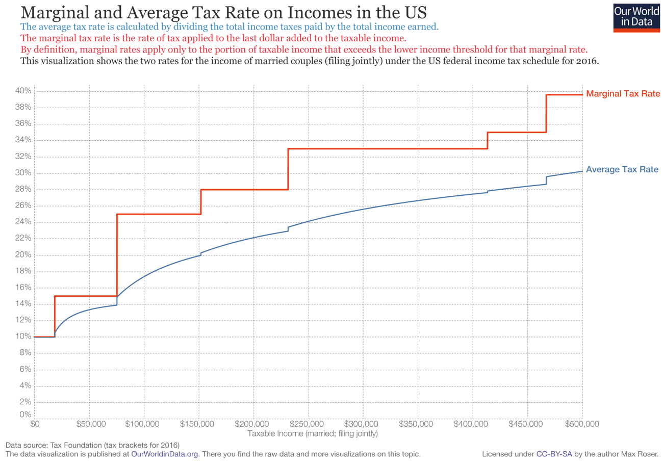 2017 Irs Federal Income Tax Brackets