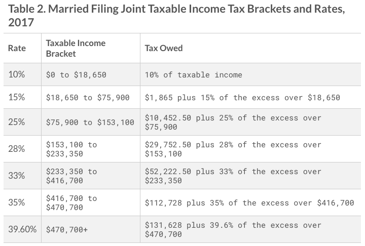 Average Tax Return By Income Chart