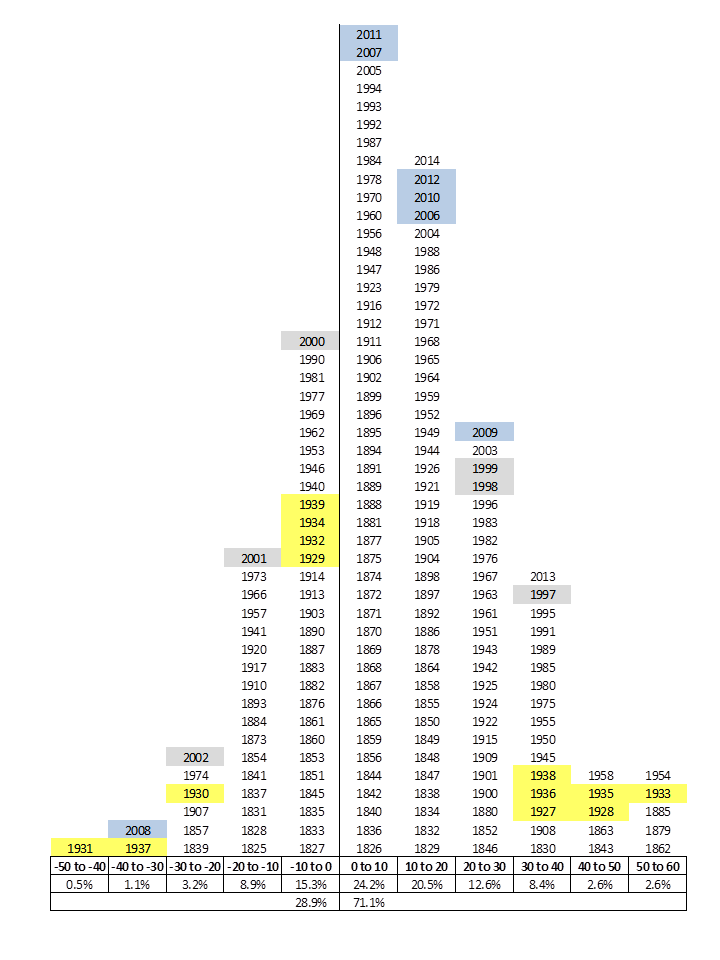 sp500_hist2014