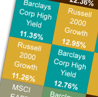 Callan Investment Chart