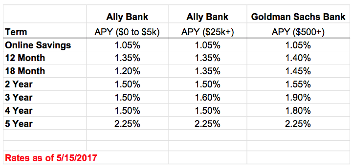 allygs1705