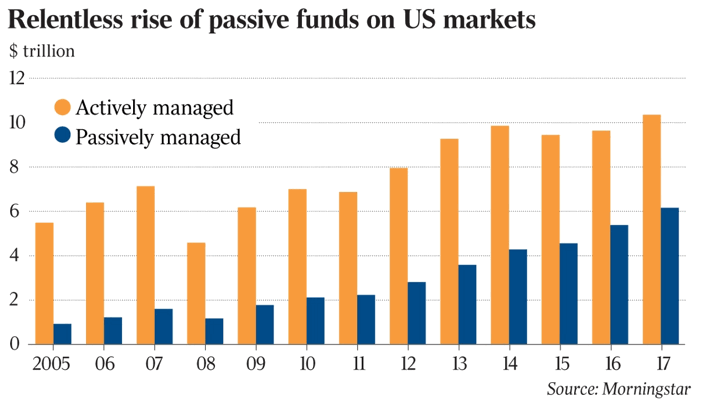 activefund1