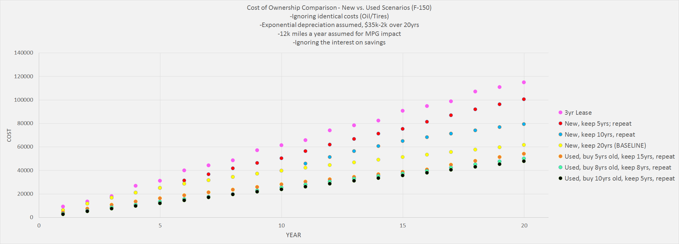 Total cost of ownership. Метод TCO (total cost of ownership). Ownership cost BMW. Comparison of car usage statistics.