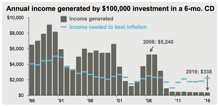 saverincome