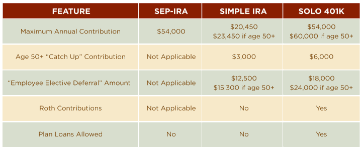 Ira Comparison Chart 2017