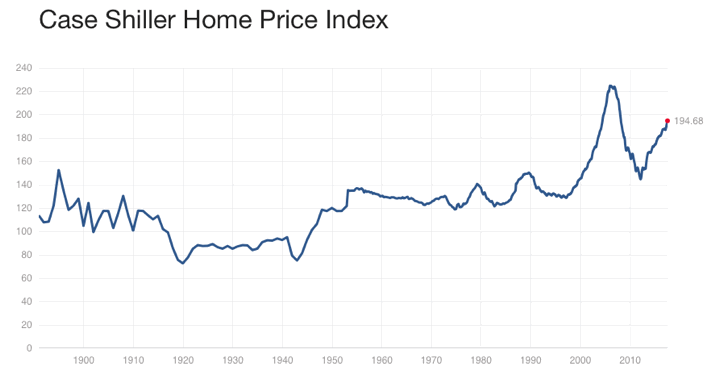 shiller1890