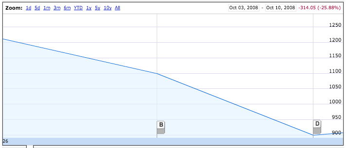 sp500_0810