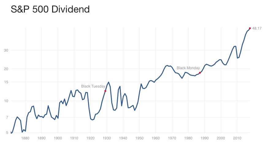 sp500d_1710