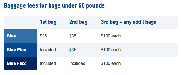 Jetblue Points Chart