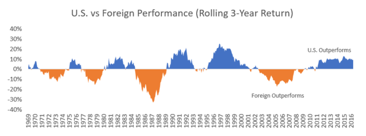 us_intl_cycle