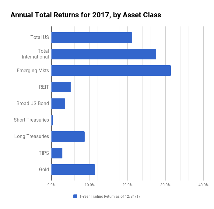 annual2017ret