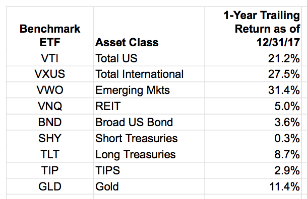 annual2017ret2