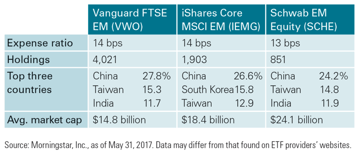 em_etfs