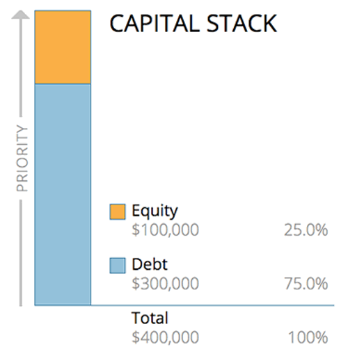 recapitalstack1