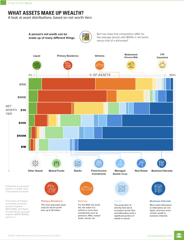 assets-net-worth