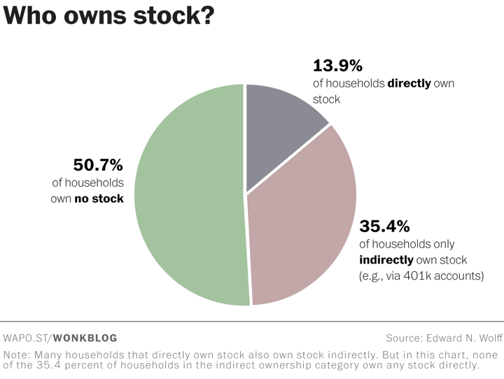 Stock Chart Terminology