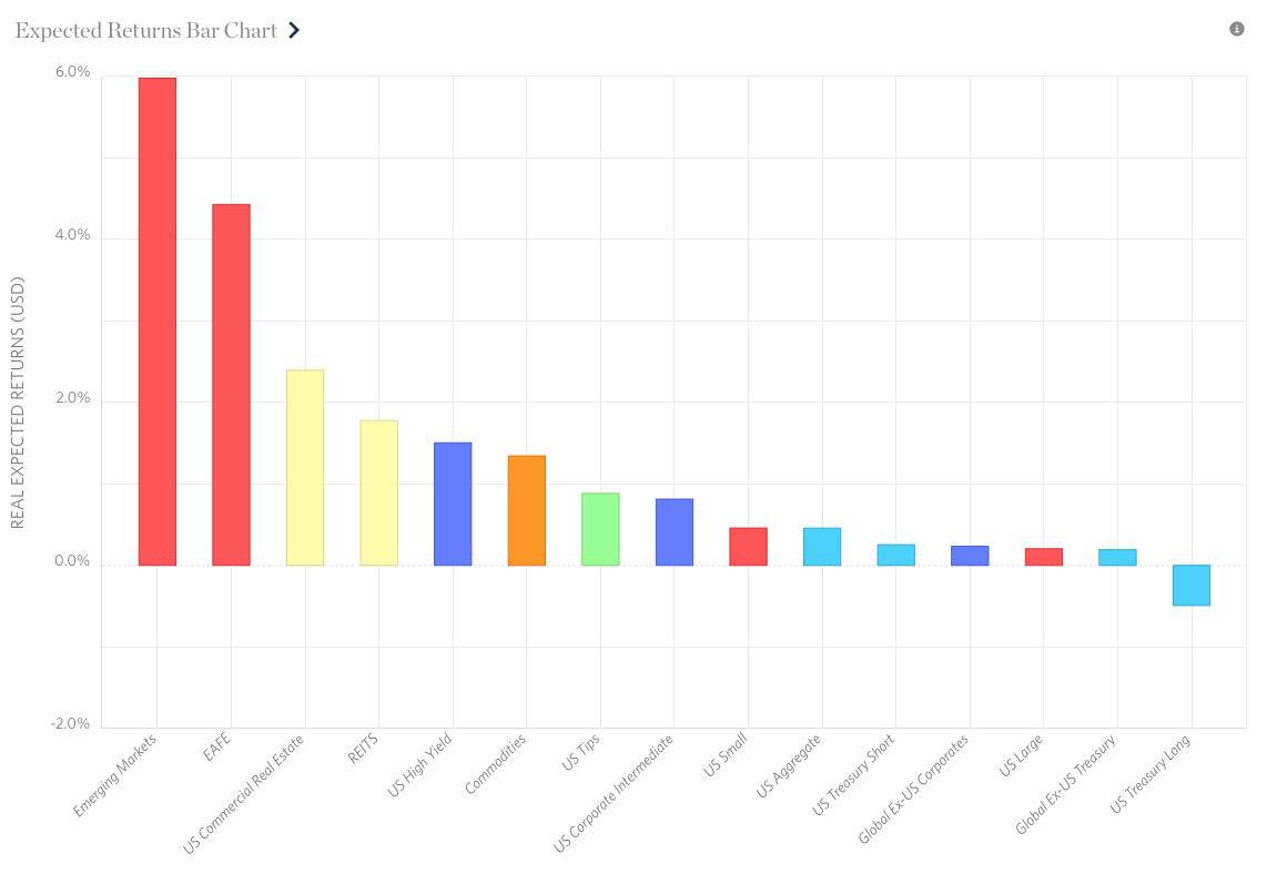 Asset Class Returns Chart 2018