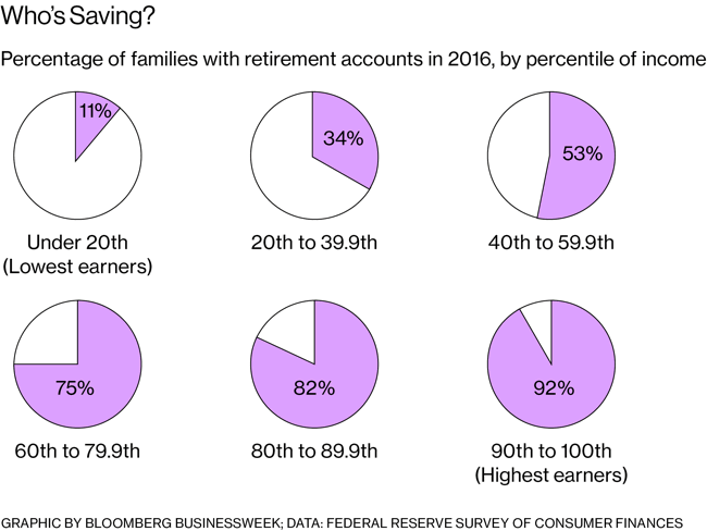 ira_bloomberg