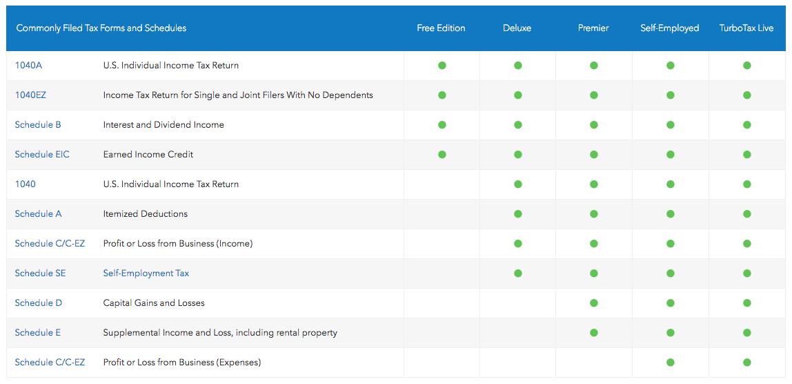 Turbo Tax Chart