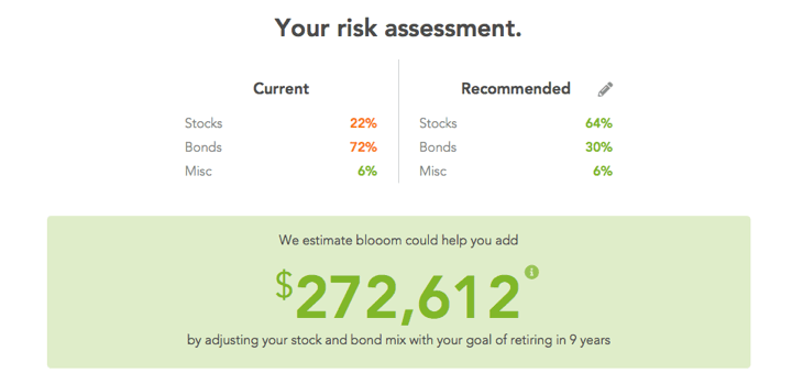 Blooom Review 2019: Free 401k Analysis + Human CFP Financial Advice For  a Month