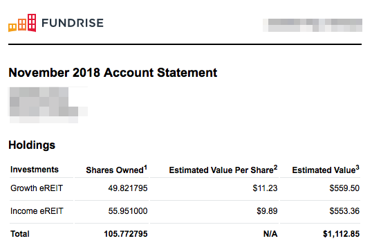 Fundrise Starter Portfolio eREIT vs. Vanguard REIT ETF Review – Updated December 2018
