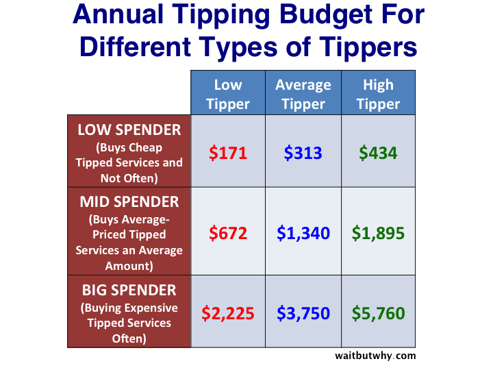 2018 Tipping Chart