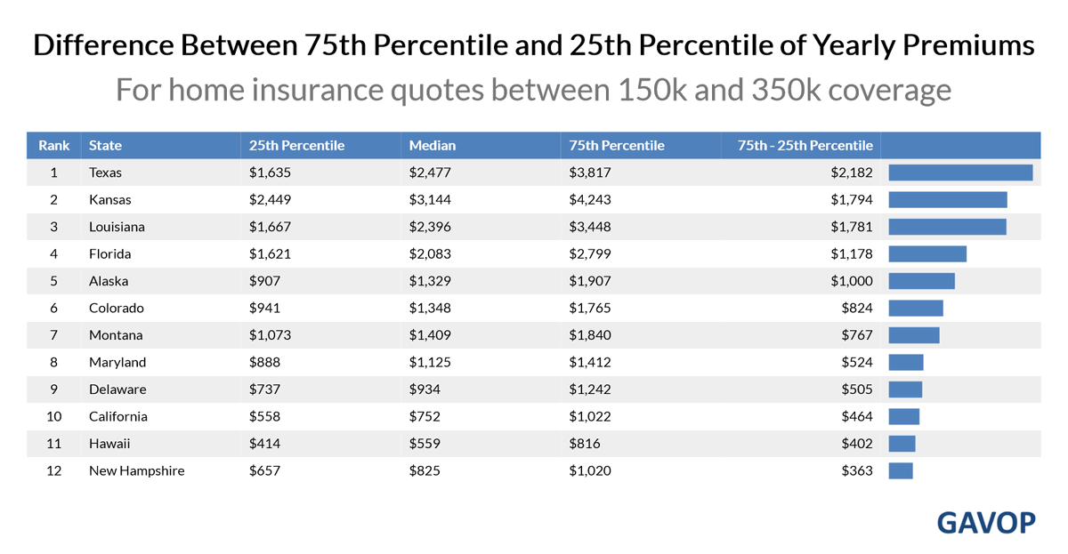 Homeowner’s Insurance How Much Can You Save By Comparison Shopping? — My Money Blog