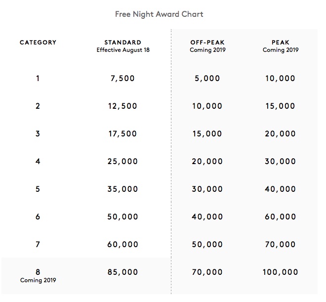 Marriott Rewards Redeem Chart