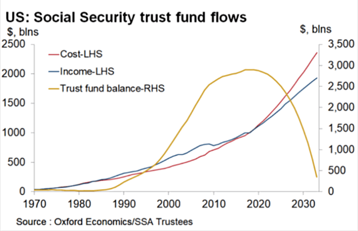 Will Vs Trust Chart