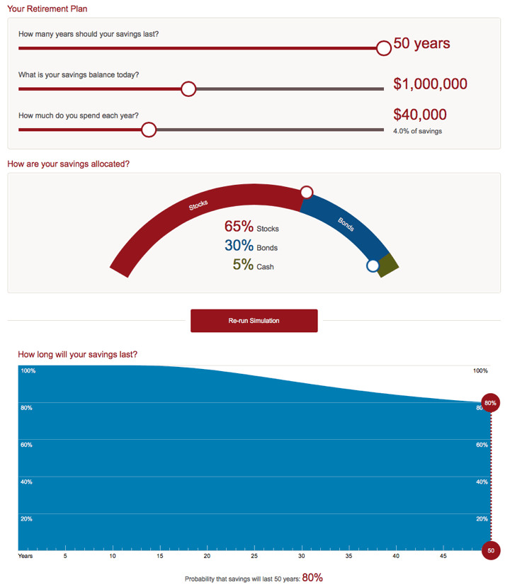 Retirement Nest Egg Calculators Running Out Of Money Vs Running Out Of Time My Money Blog