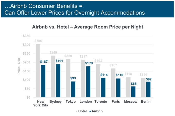 Hotel Comparison Chart