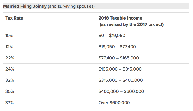 2019 Tax Chart Irs