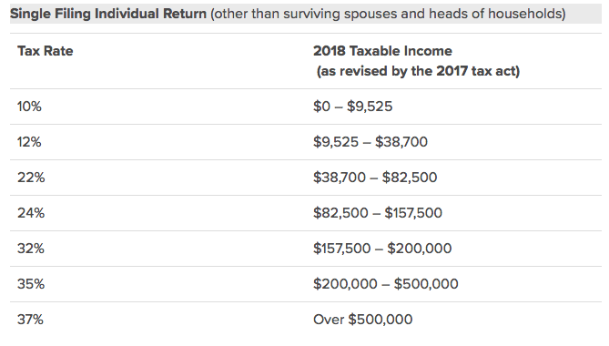 2018 IRS Federal Income Tax Brackets Breakdown Example ...