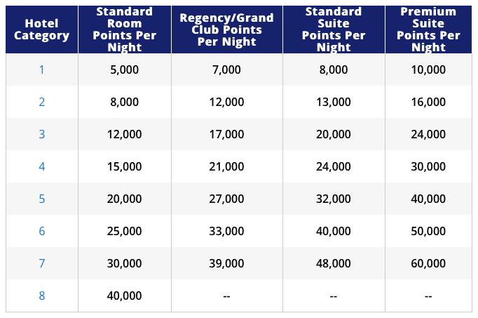 World of Hyatt Business Card Review: 75,000 Bonus Points + 0 Annual Hyatt Statement Credits