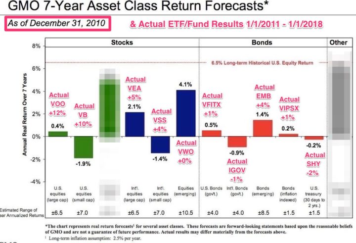 2011 Simple Ira Contribution Limits Chart