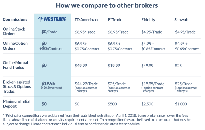 Etf Compare Chart