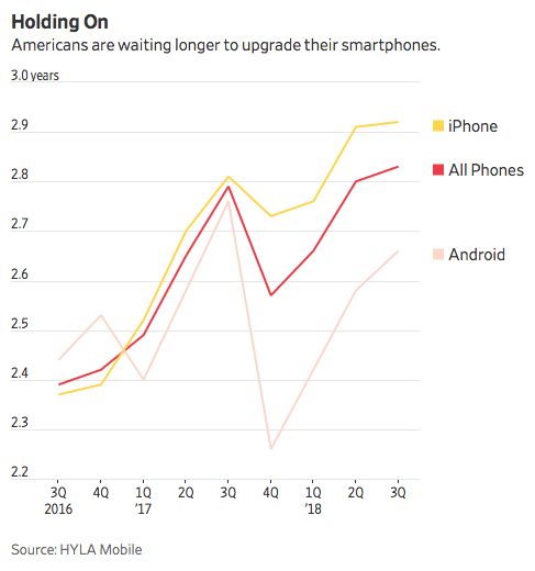 Frugal Trends: Keep Your iPhone For 3-4 Years + Switch to Cheaper Plan