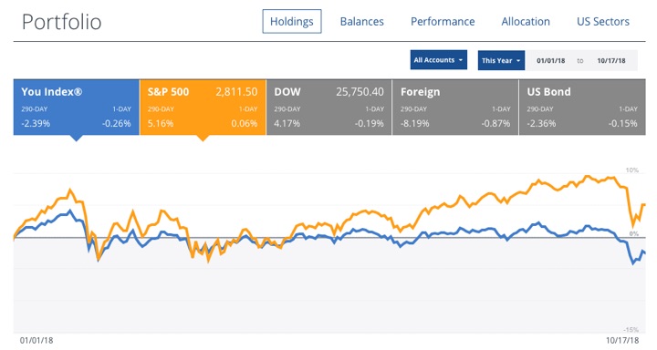 Asset Allocation Chart 2018