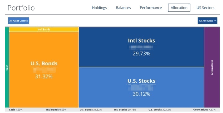 My Money Blog Portfolio Asset Allocation, October 2018