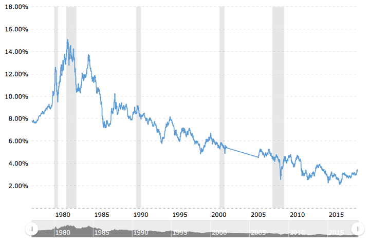 Bonds For The Long Run?   Long-Term Bonds vs. Stock Returns (1823-2013)