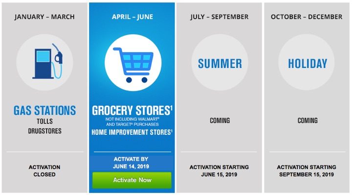 5% Cash Back Cards: Gas Stations, Grocery Stores, Restaurants –  April thru June 2019