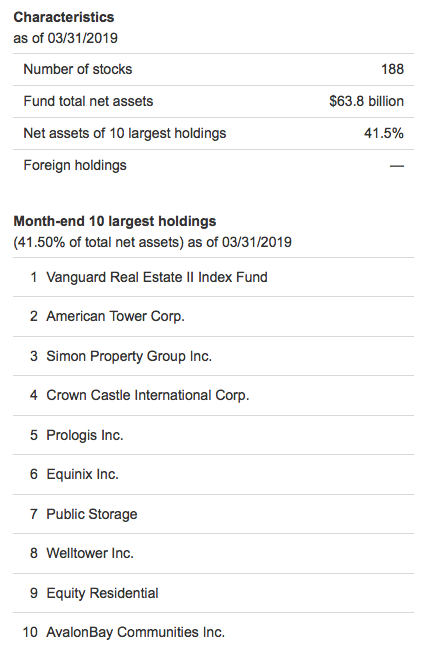 Fundrise Starter Portfolio eREIT vs. Vanguard REIT ETF Review – Updated April 2019