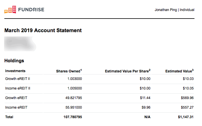 Fundrise Starter Portfolio eREIT vs. Vanguard REIT ETF Review – Updated April 2019