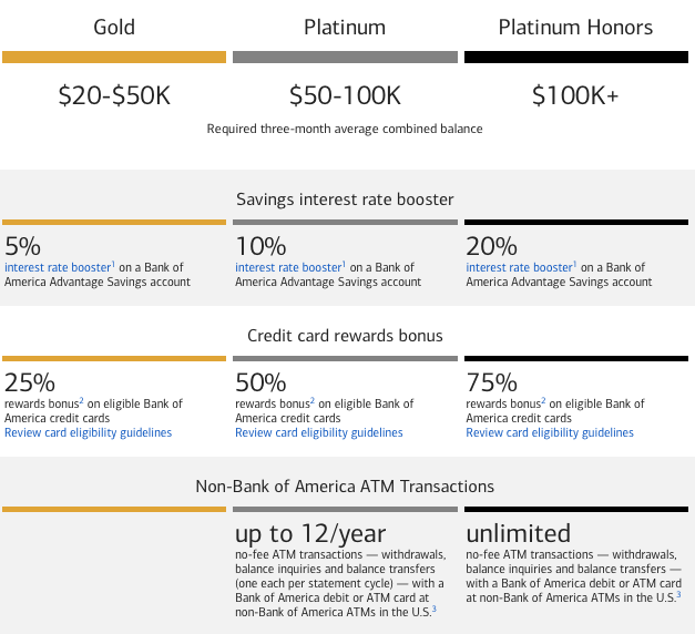 Merrill Edge + Preferred Rewards = Up to ,000 Bonus For Moving Assets, Improved Credit Card Rewards