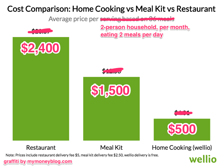 How To Teach Yourself To Cook At Home