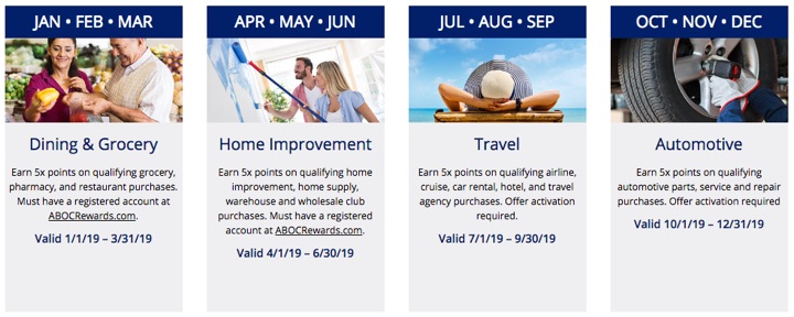 5% Cash Back Cards: Gas Stations, Restaurants, PayPal, and Travel –  July thru September 2019